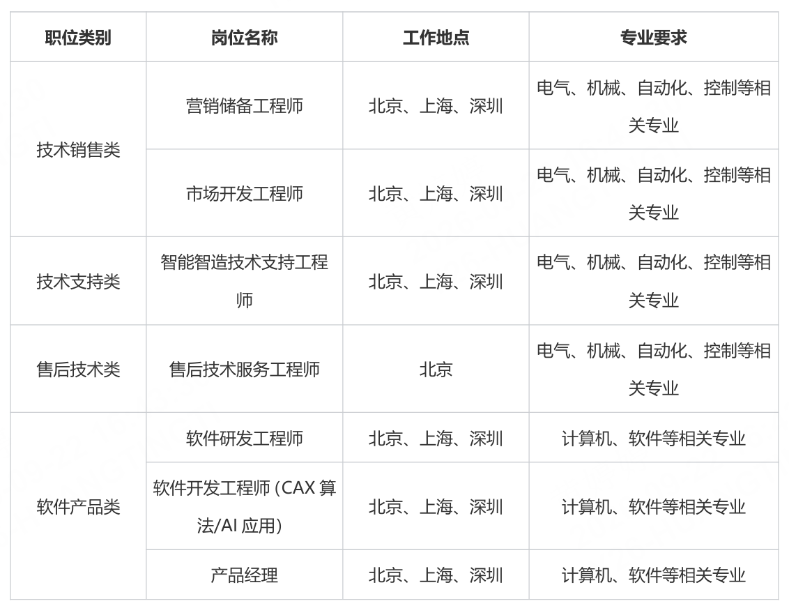 职位要求.png