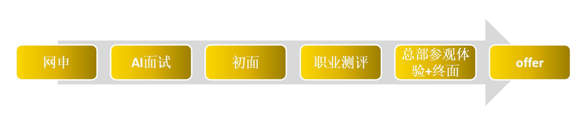 招聘流程.png